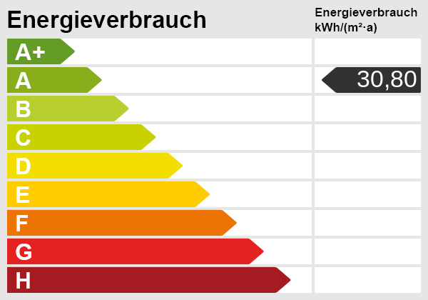 Energieausweis-Skala