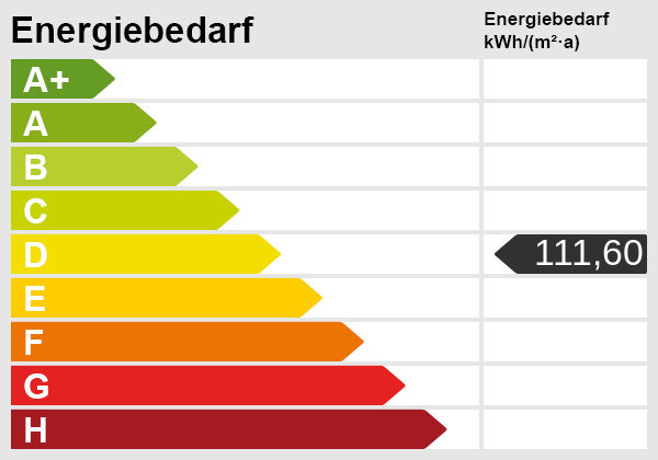 Energieausweis-Skala