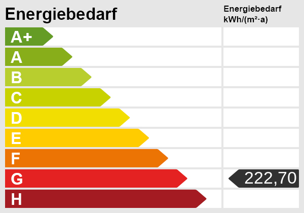 Energieausweis-Skala