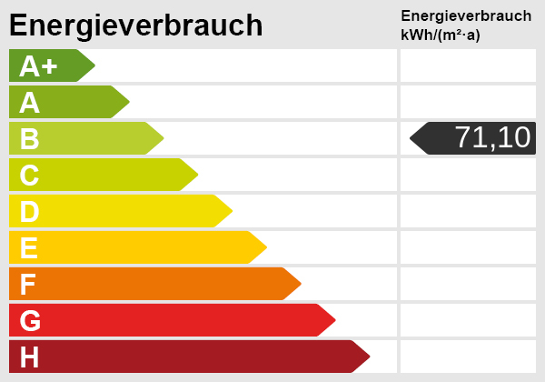 Energieausweis-Skala